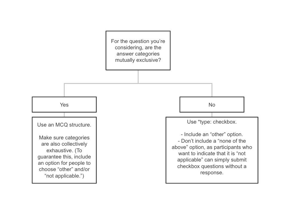 How to select the type of multi choice question that s suited to your answer options (1)